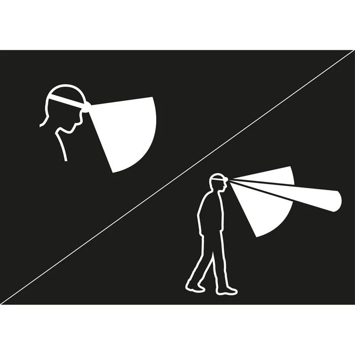 Petzl Stirnlampe Aria 2 RGB LED, 450 Lumen, Rot-, Grün- Und Blaulicht, Camo – Bild 4