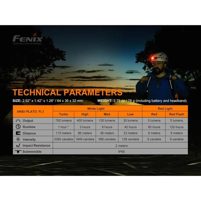 Fenix Stirnlampe HM50R V2.0 LED, 700 Lumen, USB, Akku, Rotlicht – Bild 7