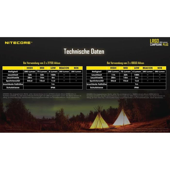 Nitecore Campinglampe LR60 LED Dimmbar, 280 Lumen, Akku, Magnet, Powerbank â Bild 8